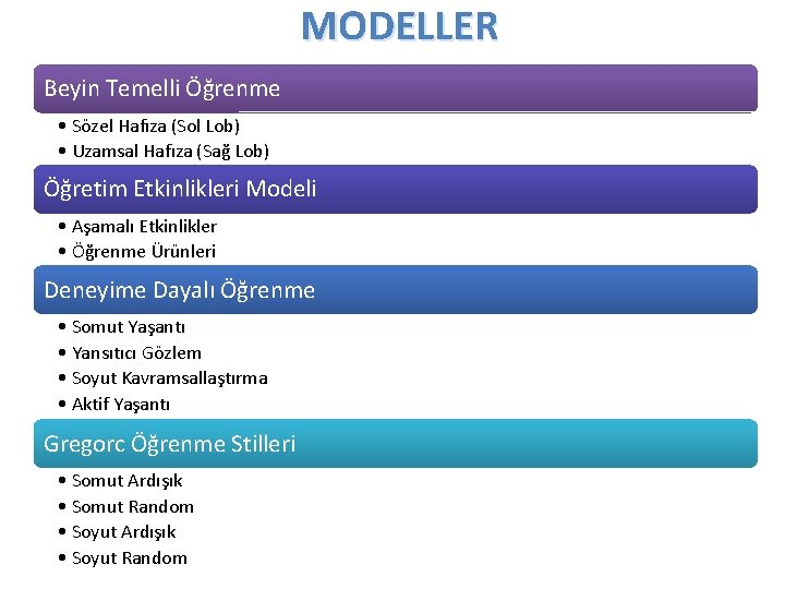 MODELLER Beyin Temelli Öğrenme • Sözel Hafıza (Sol Lob) • Uzamsal Hafıza (Sağ Lob)