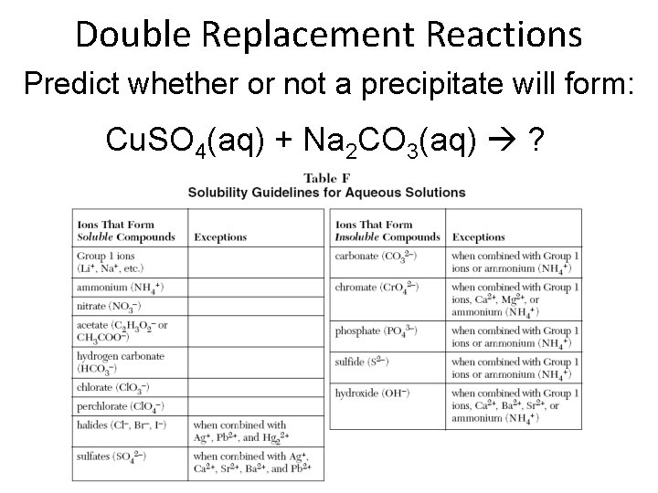 Double Replacement Reactions Predict whether or not a precipitate will form: Cu. SO 4(aq)