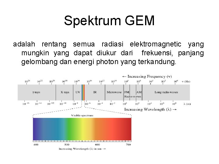 Spektrum GEM adalah rentang semua radiasi elektromagnetic yang mungkin yang dapat diukur dari frekuensi,