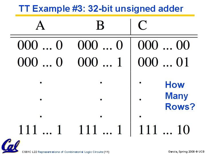 TT Example #3: 32 -bit unsigned adder How Many Rows? CS 61 C L