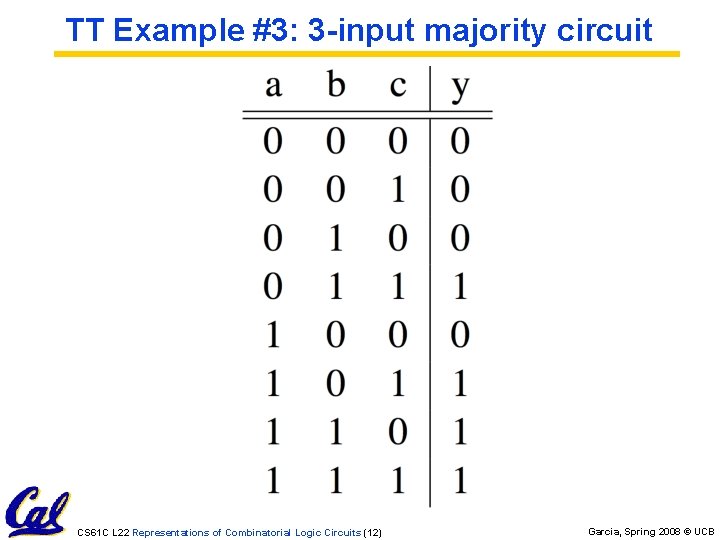 TT Example #3: 3 -input majority circuit CS 61 C L 22 Representations of