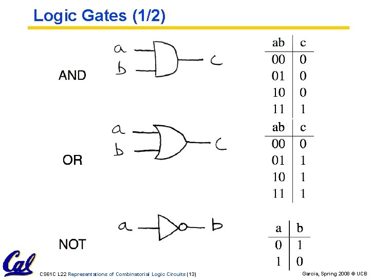 Logic Gates (1/2) CS 61 C L 22 Representations of Combinatorial Logic Circuits (13)