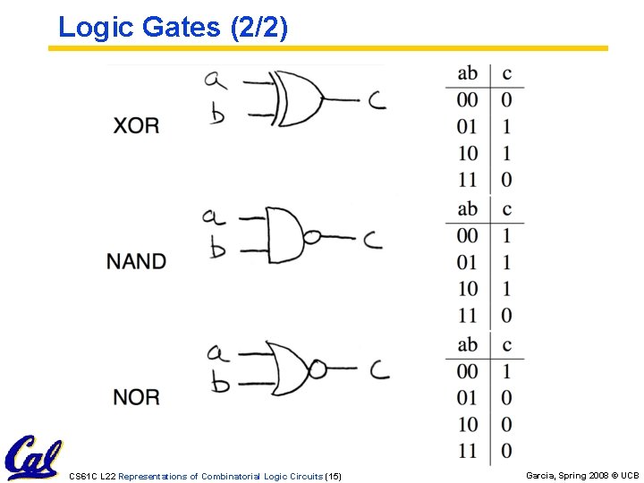 Logic Gates (2/2) CS 61 C L 22 Representations of Combinatorial Logic Circuits (15)