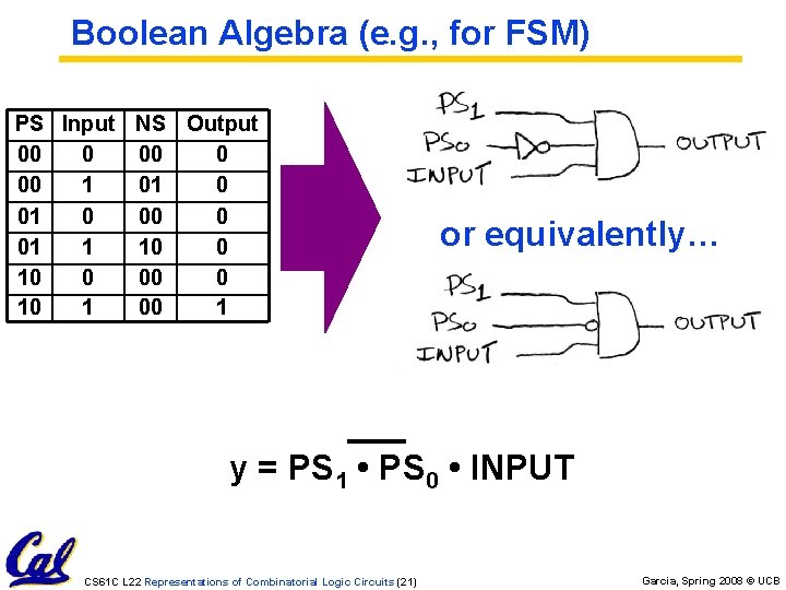 Boolean Algebra (e. g. , for FSM) PS Input NS Output 00 0 00