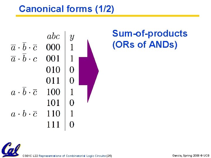 Canonical forms (1/2) Sum-of-products (ORs of ANDs) CS 61 C L 22 Representations of