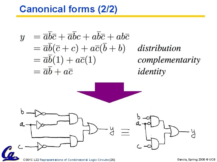 Canonical forms (2/2) CS 61 C L 22 Representations of Combinatorial Logic Circuits (26)