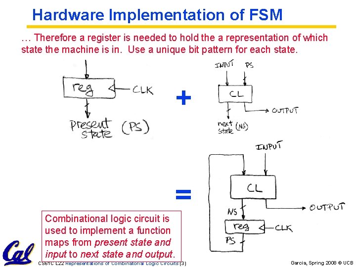 Hardware Implementation of FSM … Therefore a register is needed to hold the a