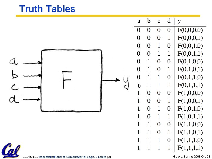 Truth Tables 0 CS 61 C L 22 Representations of Combinatorial Logic Circuits (8)