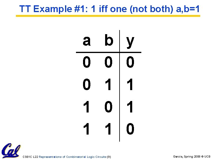 TT Example #1: 1 iff one (not both) a, b=1 a 0 0 1