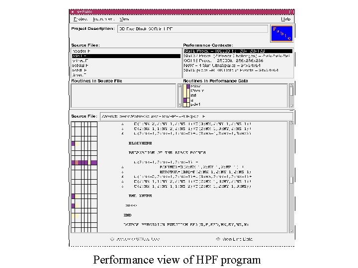 Performance view of HPF program 