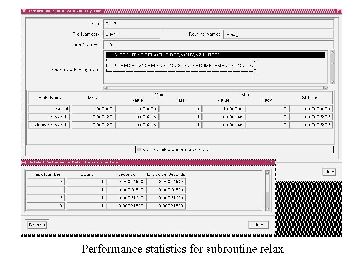 Performance statistics for subroutine relax 