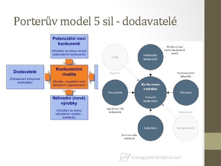 Porterův model 5 sil - dodavatelé 