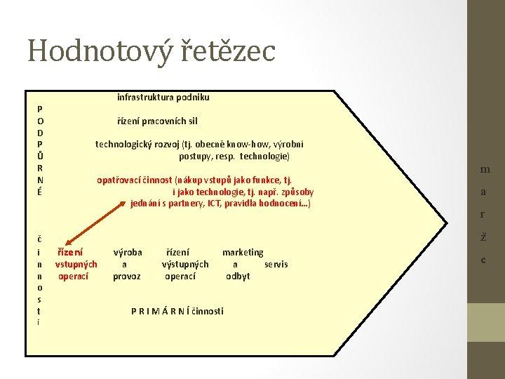 Hodnotový řetězec infrastruktura podniku P O řízení pracovních sil D P technologický rozvoj (tj.
