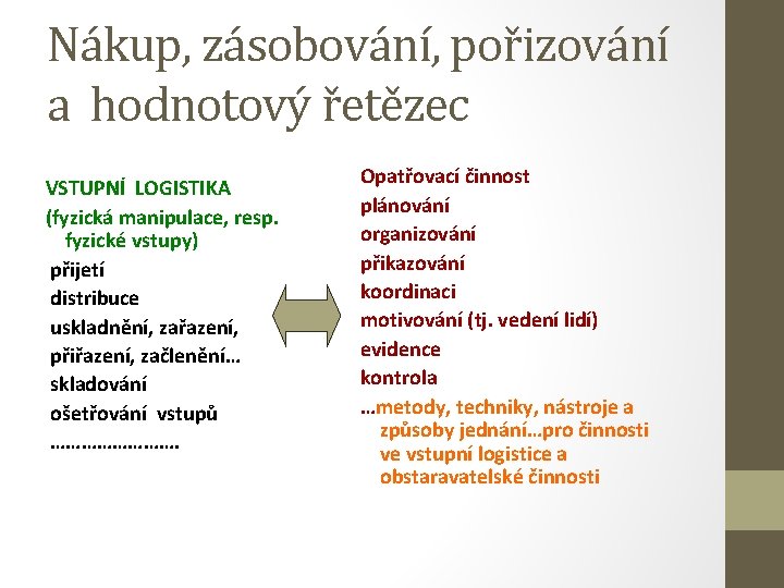 Nákup, zásobování, pořizování a hodnotový řetězec VSTUPNÍ LOGISTIKA (fyzická manipulace, resp. fyzické vstupy) přijetí