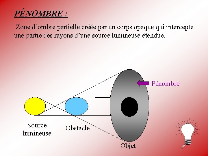 PÉNOMBRE : Zone d’ombre partielle créée par un corps opaque qui intercepte une partie