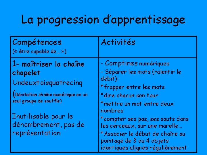 La progression d’apprentissage Compétences Activités ( « être capable de… » ) 1 -