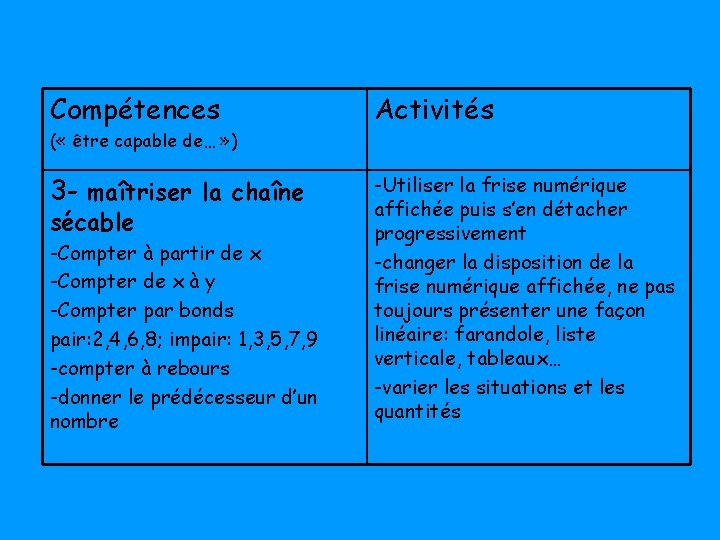 Compétences Activités ( « être capable de… » ) 3 - maîtriser la chaîne