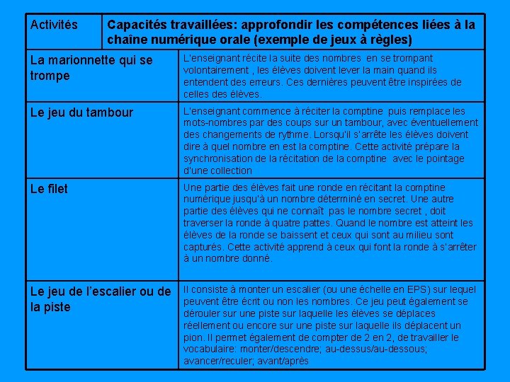 Activités Capacités travaillées: approfondir les compétences liées à la chaîne numérique orale (exemple de