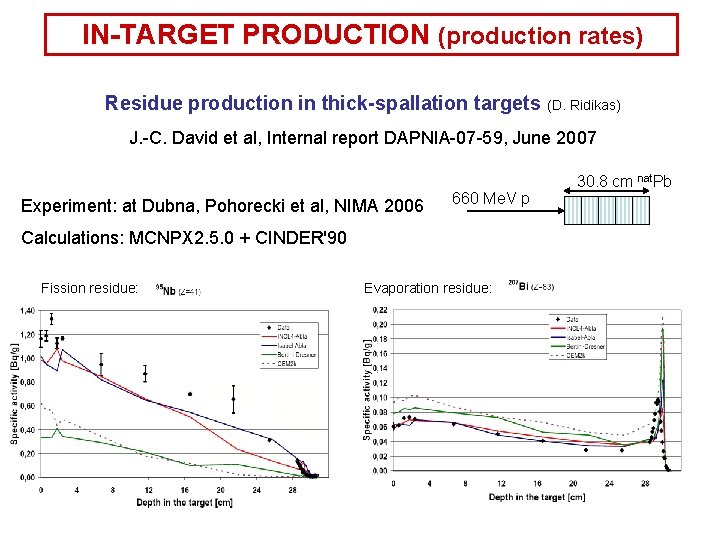 IN-TARGET PRODUCTION (production rates) Residue production in thick-spallation targets (D. Ridikas) J. -C. David