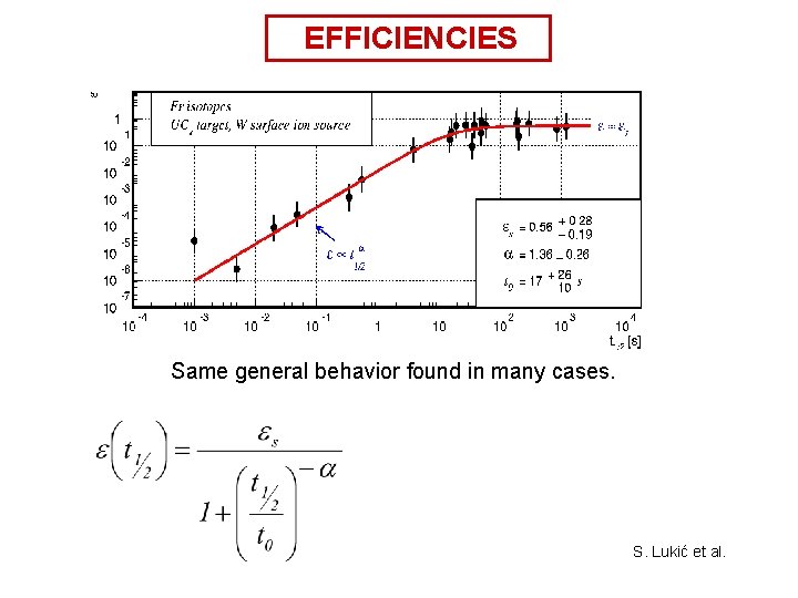 EFFICIENCIES Same general behavior found in many cases. S. Lukić et al. 