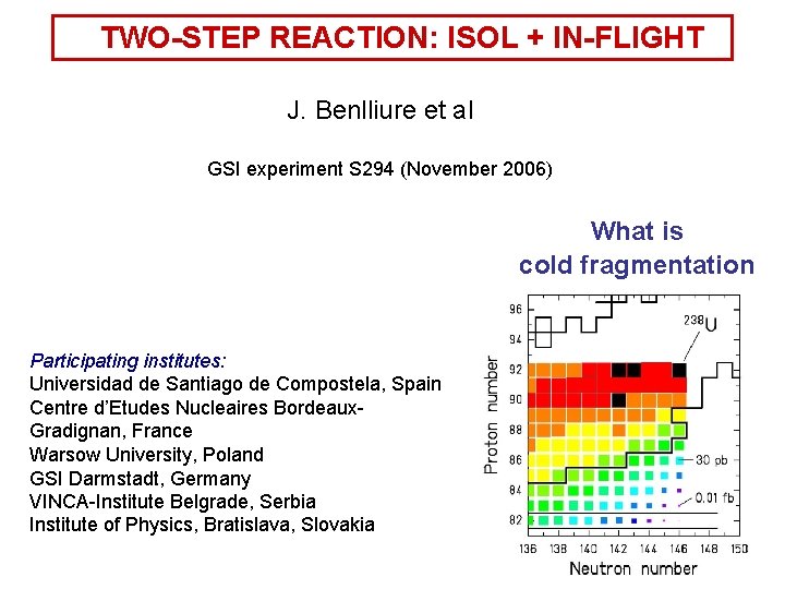 TWO-STEP REACTION: ISOL + IN-FLIGHT J. Benlliure et al GSI experiment S 294 (November