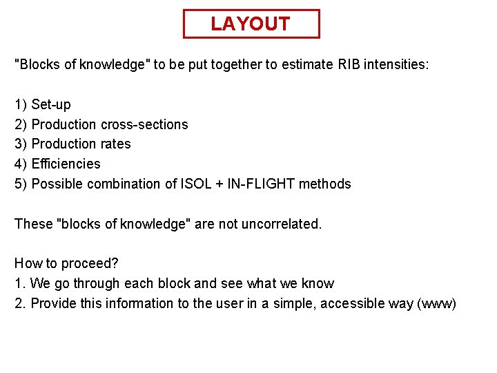 LAYOUT "Blocks of knowledge" to be put together to estimate RIB intensities: 1) Set-up