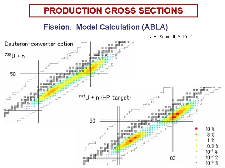 PRODUCTION CROSS SECTIONS Fission. Model Calculation (ABLA) K. H. Schmidt, A. Kelić 