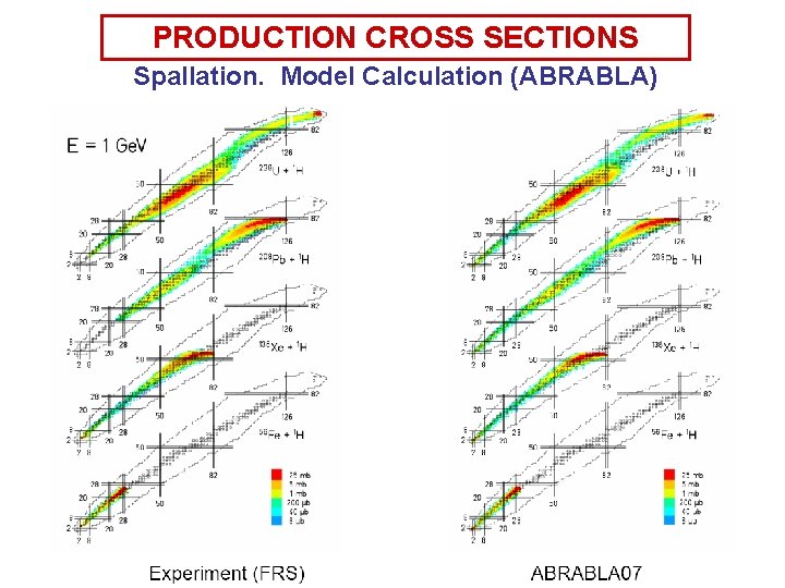 PRODUCTION CROSS SECTIONS Spallation. Model Calculation (ABRABLA) 