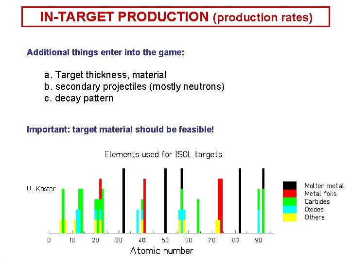 IN-TARGET PRODUCTION (production rates) Additional things enter into the game: a. Target thickness, material