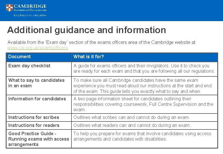 Additional guidance and information Available from the ‘Exam day’ section of the exams officers