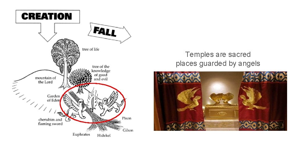Temples are sacred places guarded by angels 