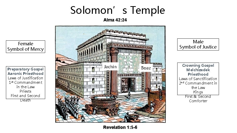 Solomon’s Temple Alma 42: 24 Male Symbol of Justice Female Symbol of Mercy Preparatory