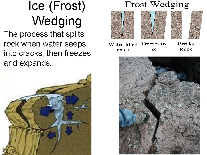 Ice (Frost) Wedging The process that splits rock when water seeps into cracks, then