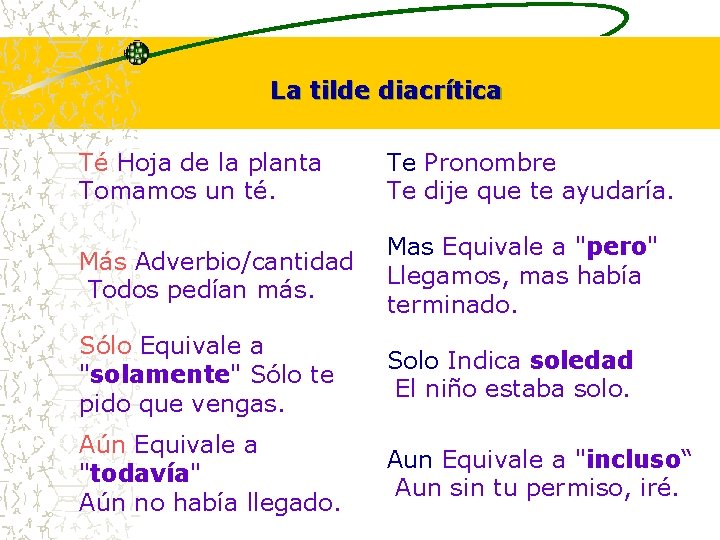 La tilde diacrítica Té Hoja de la planta Tomamos un té. Te Pronombre Te