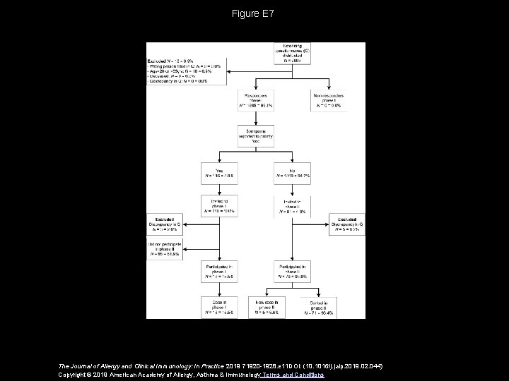 Figure E 7 The Journal of Allergy and Clinical Immunology: In Practice 2019 71920