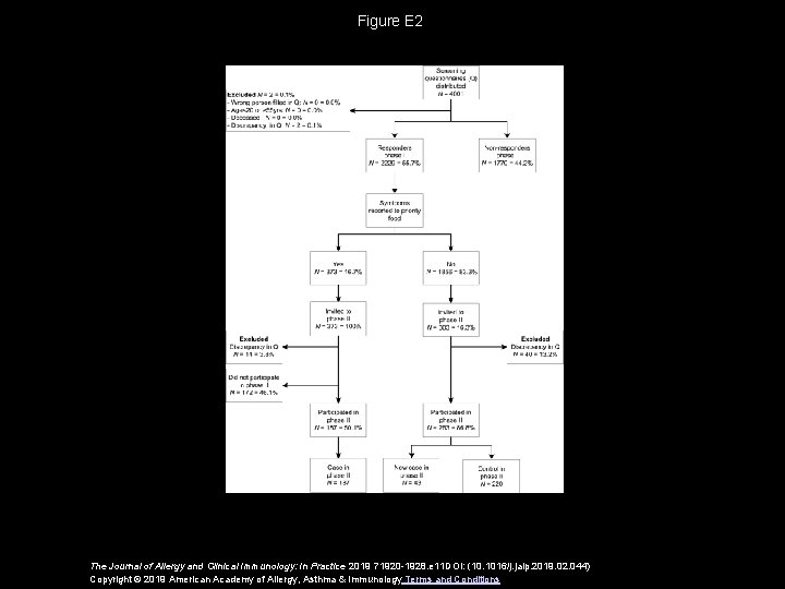 Figure E 2 The Journal of Allergy and Clinical Immunology: In Practice 2019 71920