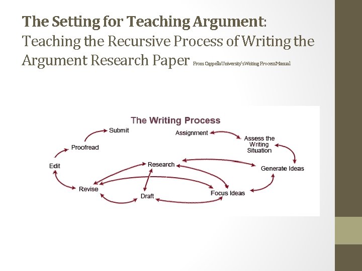 The Setting for Teaching Argument: Teaching the Recursive Process of Writing the Argument Research