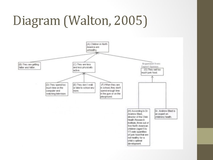 Diagram (Walton, 2005) 