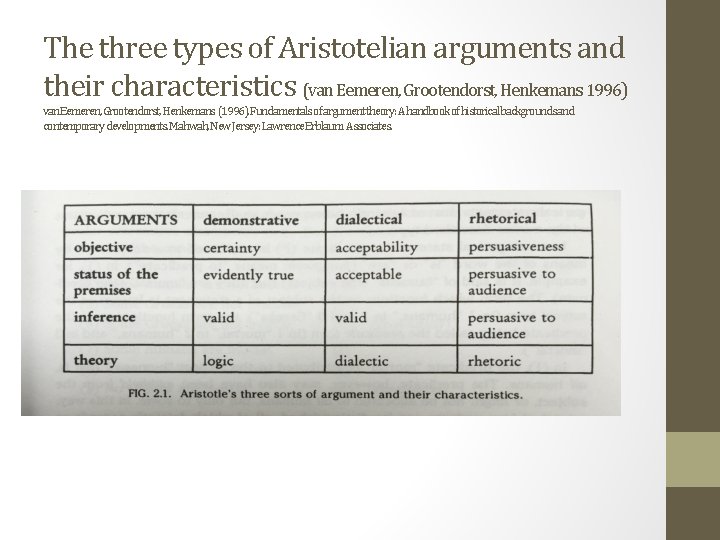 The three types of Aristotelian arguments and their characteristics (van Eemeren, Grootendorst, Henkemans 1996)