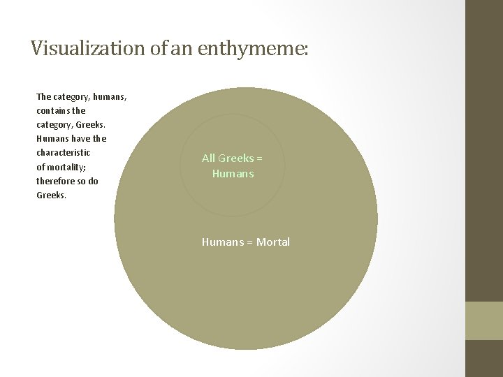 Visualization of an enthymeme: The category, humans, contains the category, Greeks. Humans have the
