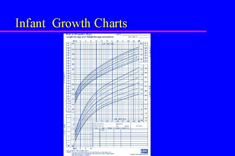 Infant Growth Charts 