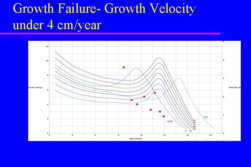 Growth Failure- Growth Velocity under 4 cm/year 