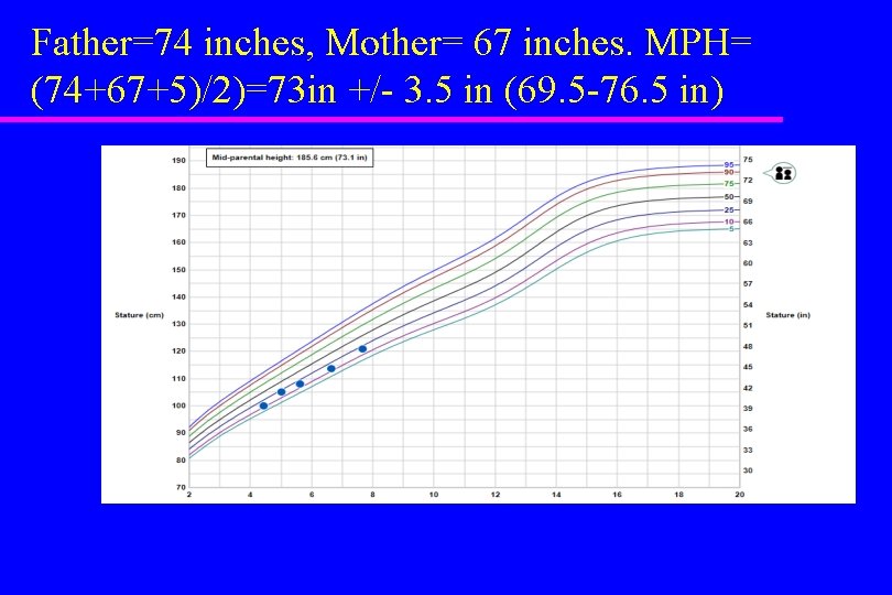 Father=74 inches, Mother= 67 inches. MPH= (74+67+5)/2)=73 in +/- 3. 5 in (69. 5