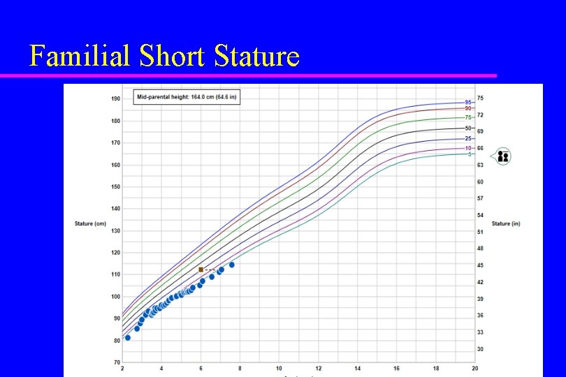 Familial Short Stature 