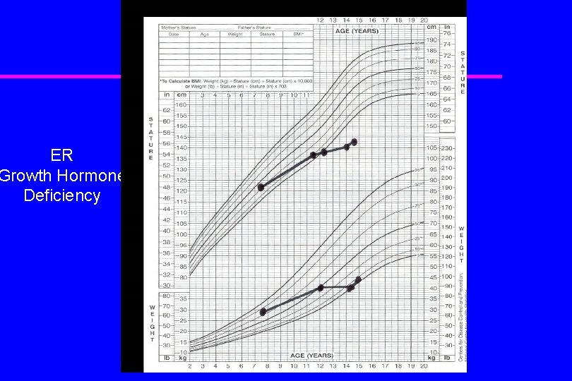 ER Growth Hormone Deficiency 