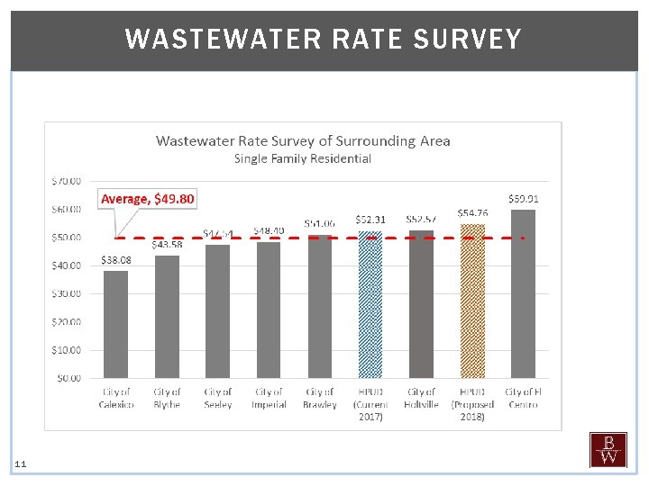 WASTEWATER RATE SURVEY 11 