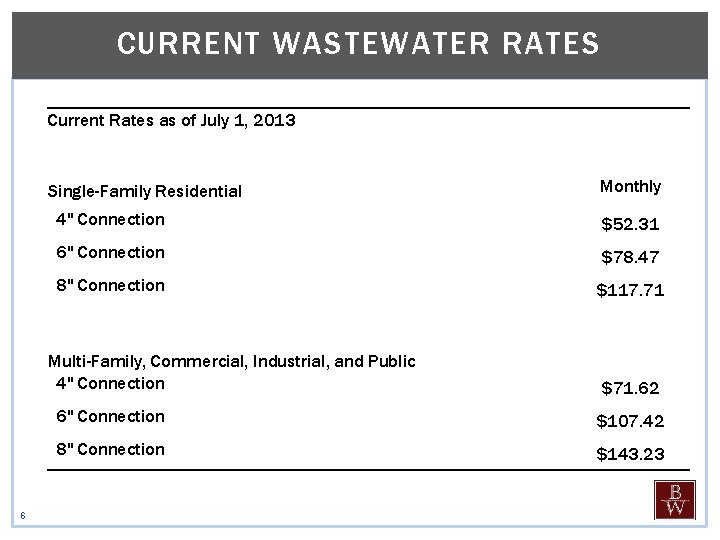 CURRENT WASTEWATER RATES Current Rates as of July 1, 2013 Single-Family Residential Monthly 4"