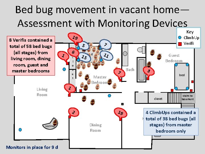 Bed bug movement in vacant home— Assessment with Monitoring Devices 8 Verifis contained a