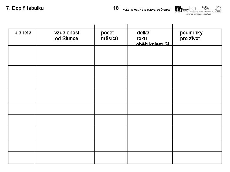 7. Doplň tabulku planeta 18 vzdálenost od Slunce počet měsíců Vytvořila Mgr. Alena Kýrová,