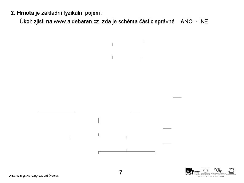 2. Hmota je základní fyzikální pojem. Úkol: zjisti na www. aldebaran. cz, zda je